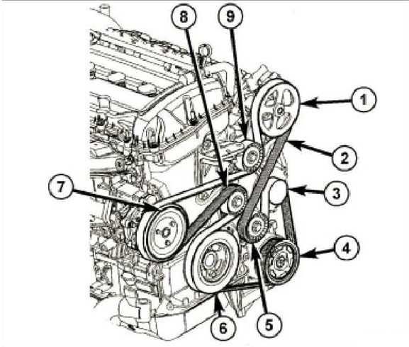 ремень приводной Dodge Caliber