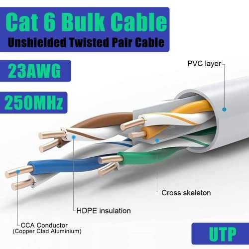 Нов изключително дълъг Високоскоростен интернет кабел 40 метра Cat 6