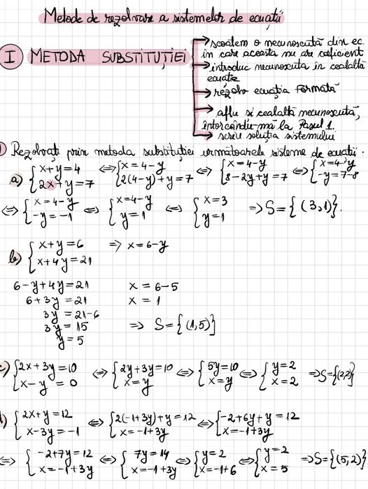 Meditatii Individuale Matematica