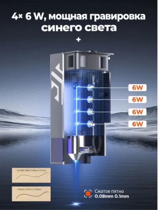 Лазерный станок гравер Acmer P2 20w