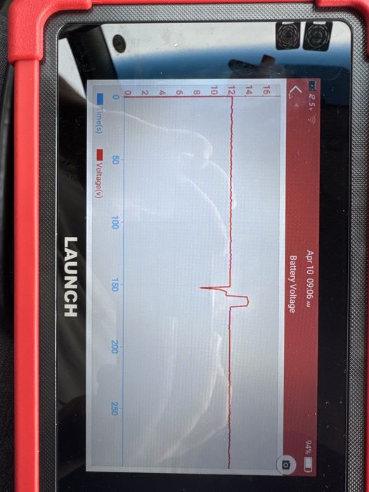 ПРОФЕСИОНАЛНА АВТОДИАГНОСТИКА – НЕ СМЕНЯЙ ЧАСТИ НА СЛЯПО!