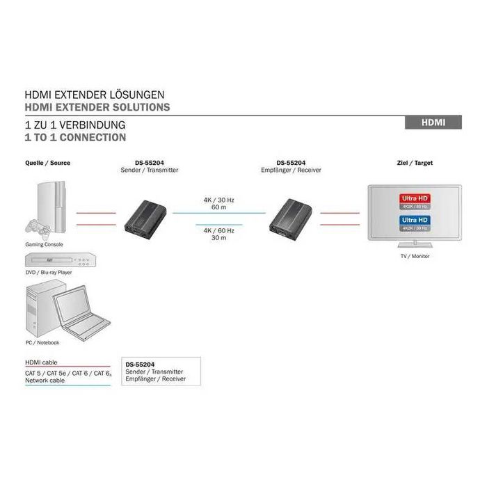 Dispozitiv HDMI Extender 4k, UTP, Digitus 60m