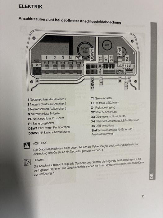 BMW WallBox 22 kW, T2, IEC Зарядна Станция