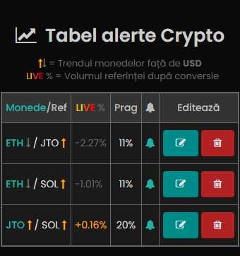 Aplicație piața crypto