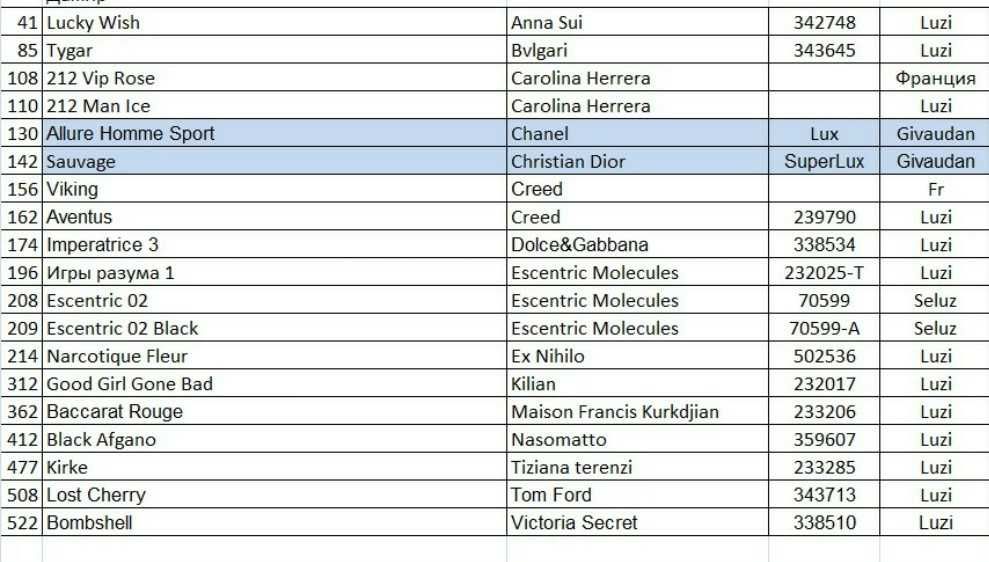 Парфюмерное масло швецария