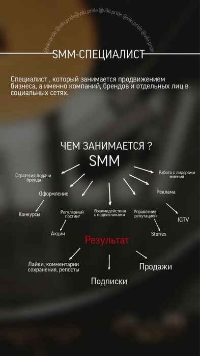 Улсуги мобилографа и смм