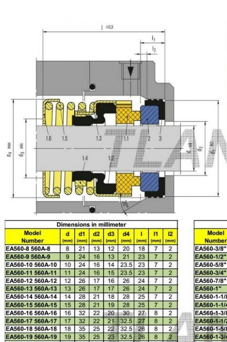 Механично уплътнение и пластмаси за wilo