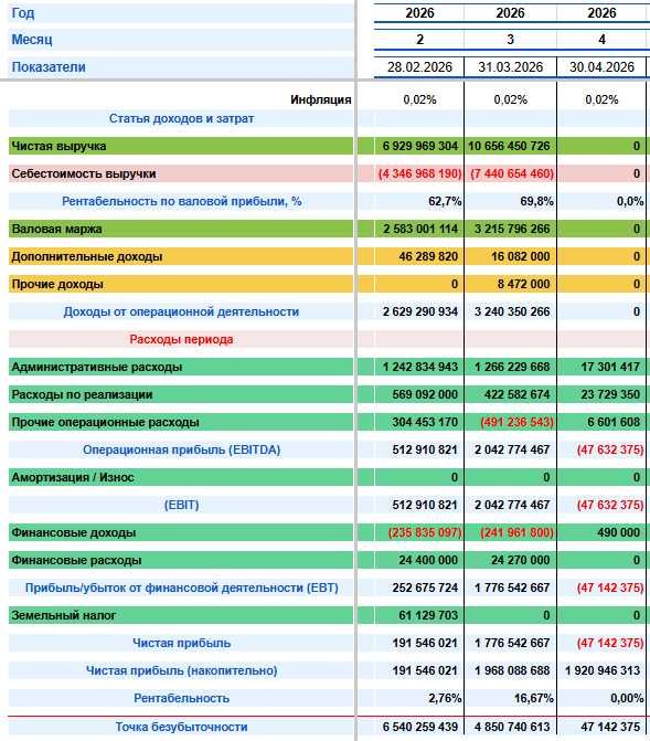 Финансовый анализ | Power BI | Excel | Google Sheets | SmartUp | CFO