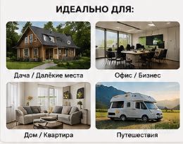 Wifi router 5G 4G  wifi роутер 5G 4G LTE Sim kartali router Симкарта