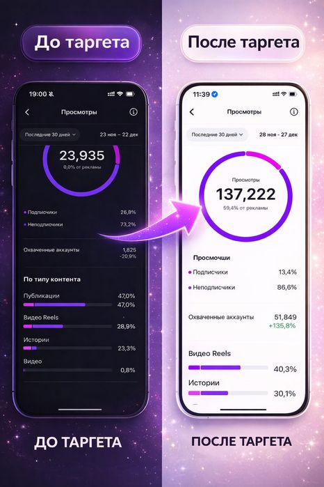 Таргетированная реклама Instagram | Реальные результаты