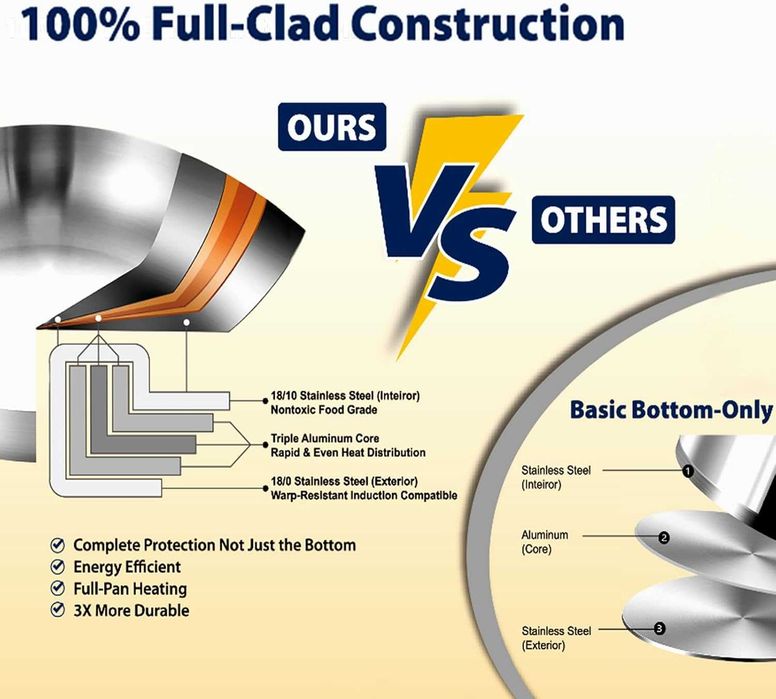 Тиган DELARLOCHEF 3-Layer Stainless Steel Pan