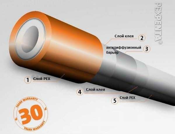 Purmo Pex Penta PE-Xc 20x2,0 мм (pex-c) с EVOH барьером