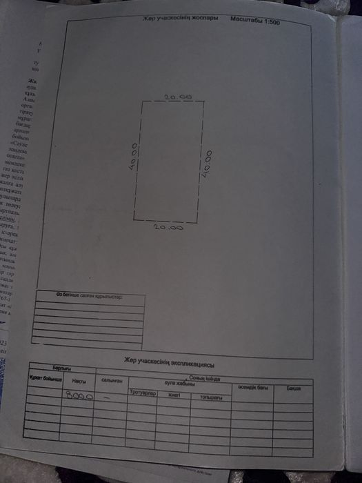 Продается участок 8соток