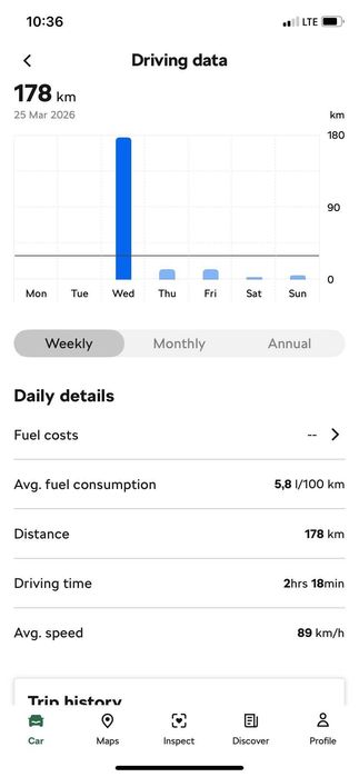 Skoda Superb AMB TS110 1.5A7F
