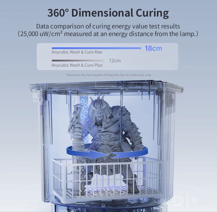 Мойка для 3д фигурок - 3D figuralarni yuvish moslamasi