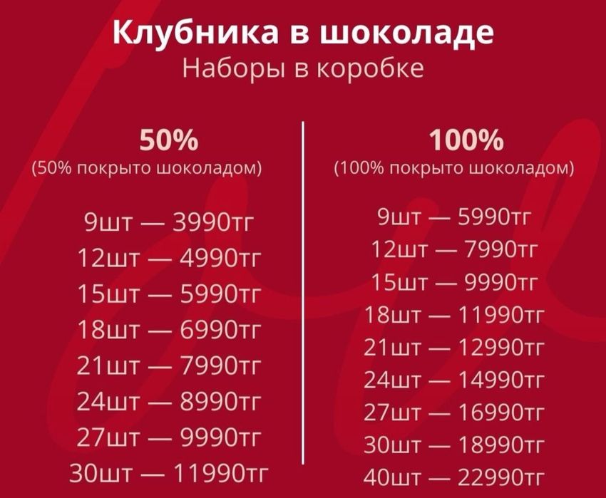 Клубника в шоколаде