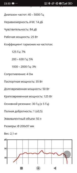 Динамики 35 ГДН-1-4 (25 ГД-26Б)