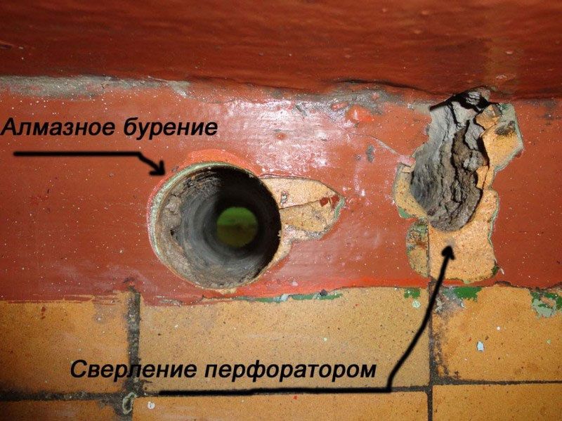 Алмазное Бурение и Сверление на Сухую Без Воды и Грязи