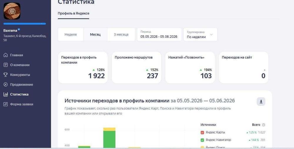 Новый поток клиентов из Яндекс и Google карт