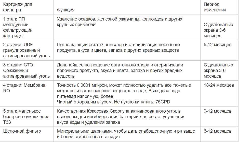 картридж для фильтра воды 3шт