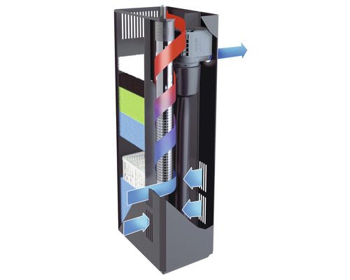 Filtru acvariu Juwel Bioflow + incalzitor 200 W . Sigilat