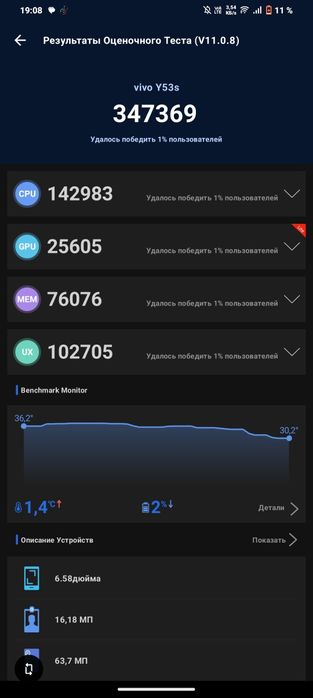 Продам vivo y53s 128/8
