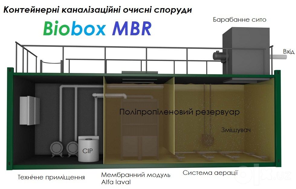 ECO-MBR-50м3/сут. ЛОС-Очистная установка сточных вод