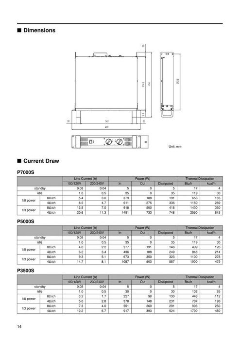Крайно стъпало Yamaha  P3500s