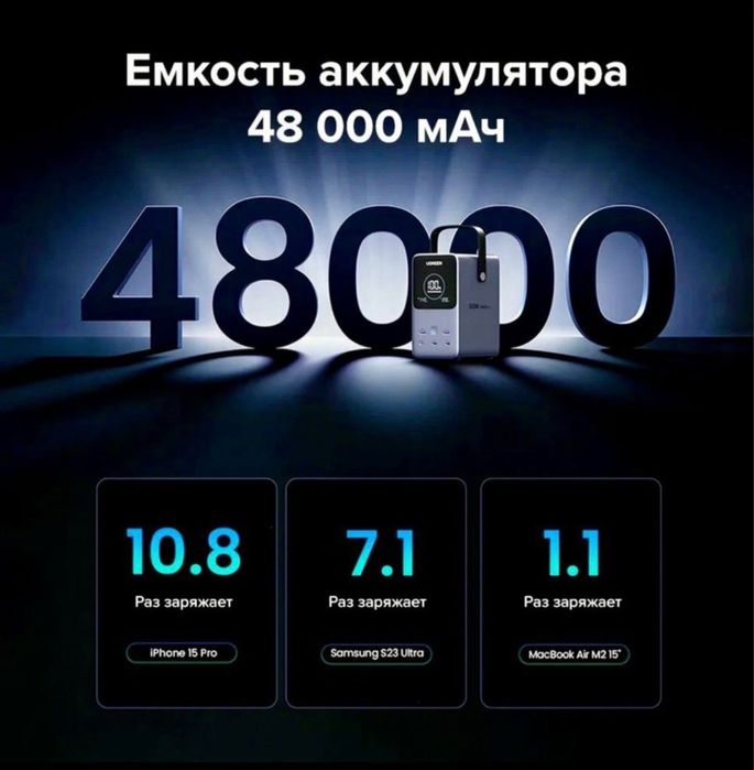 Ugreen 48000mAh 300W Fast Charging Power Bank Внешний аккумулятор