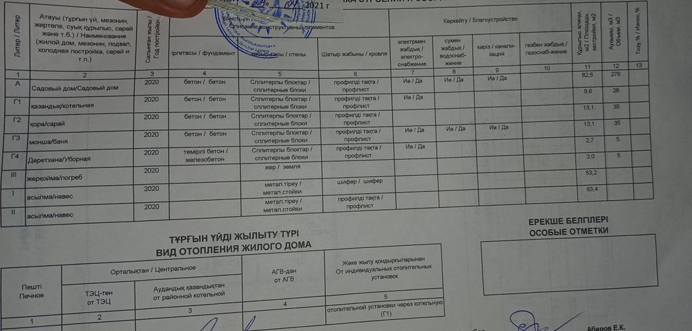 Продам дом с. Кендала