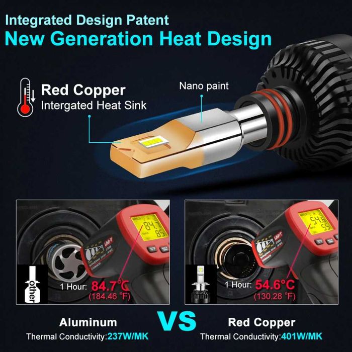 LED крушки за фарове H7 25000 lm