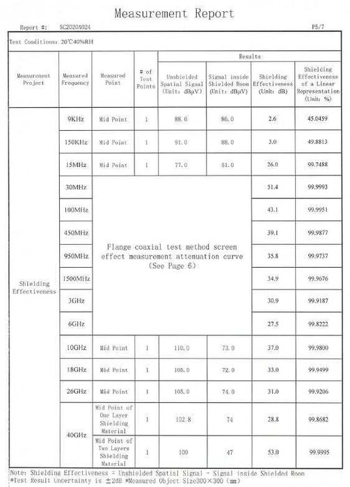 RF EMF EMR GPS 5G Електромагнитна Защита Боксерки 100% Сребърни Нишки
