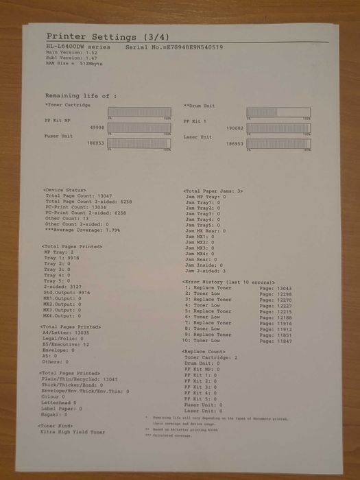 Imprimanta Brother HL-6450DW (aproape noua)