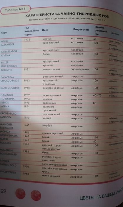 Книга О Цветах,растениях