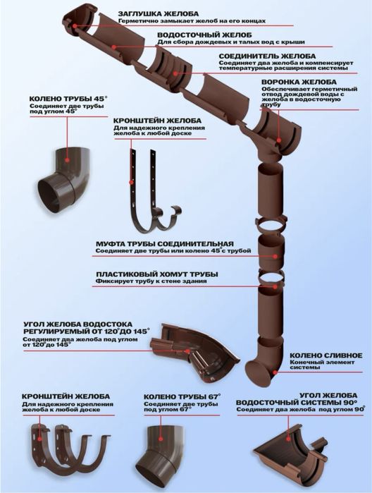 Желоб водосточный