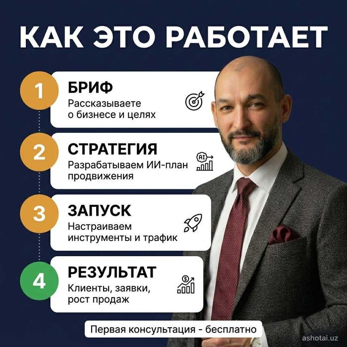 ИИ-маркетинг для бизнеса: SMM, реклама, воронки