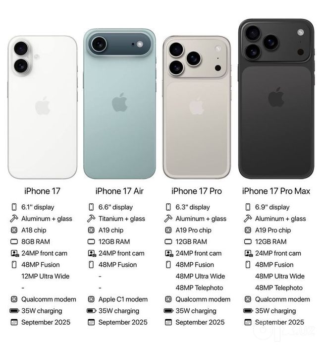 Iphone 17 pro max. Muddatli tolovga