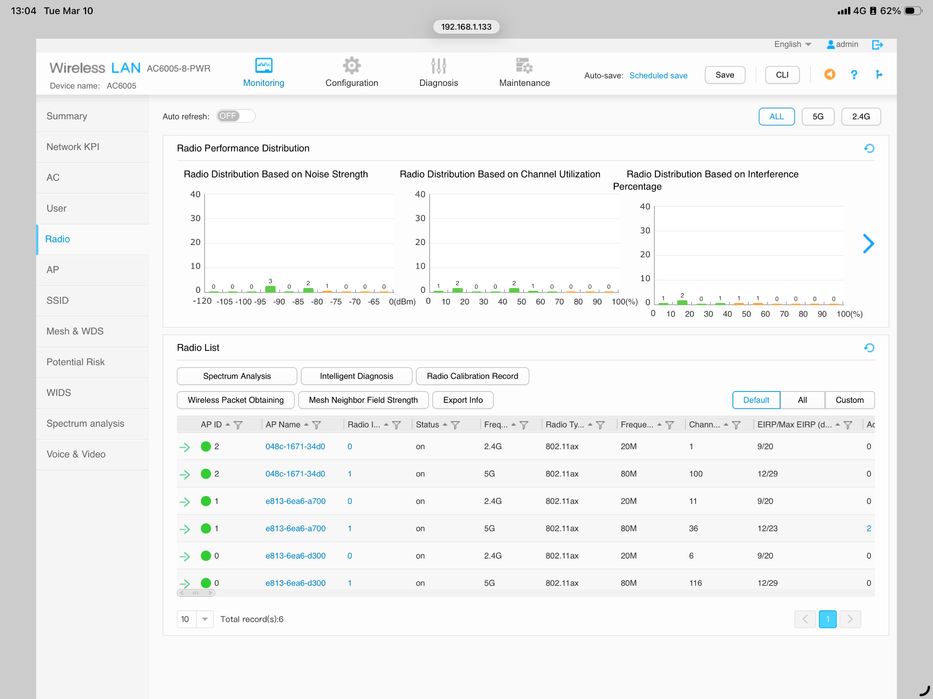 Solutie WiFi 6 Enterprise Huawei