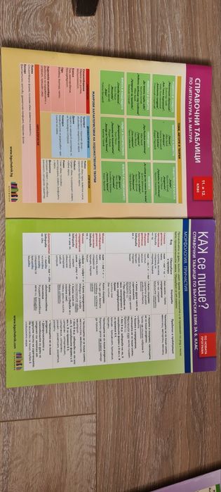 Учебници и учебни тетрадки от различни класове