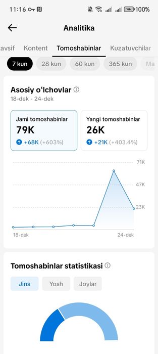 Tik tok akkunt sotiladi