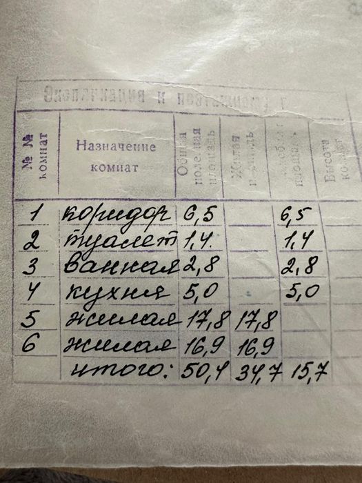 Продаётся квартира