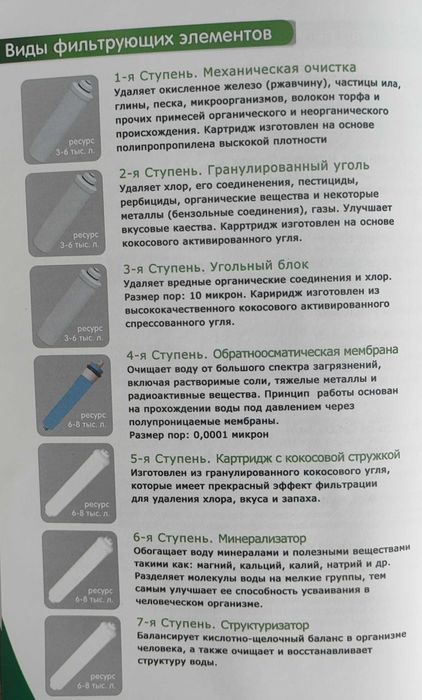 Фильтр для воды (италянский бренд)