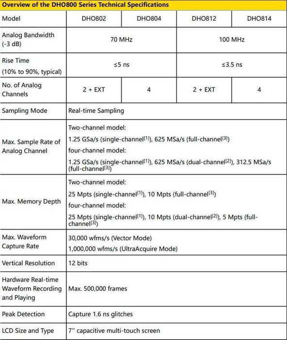 Osciloscop 4 canale Rigol DHO804