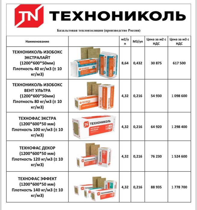 Базальтовая теплоизоляция