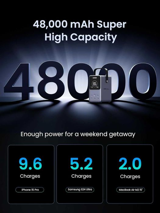 UGREEN 300W Power Bank 48,000mAh Portable FastCharger Digital Display