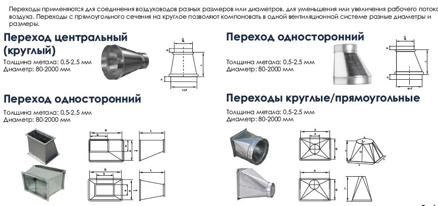 Вентиляция. Производство и монтаж