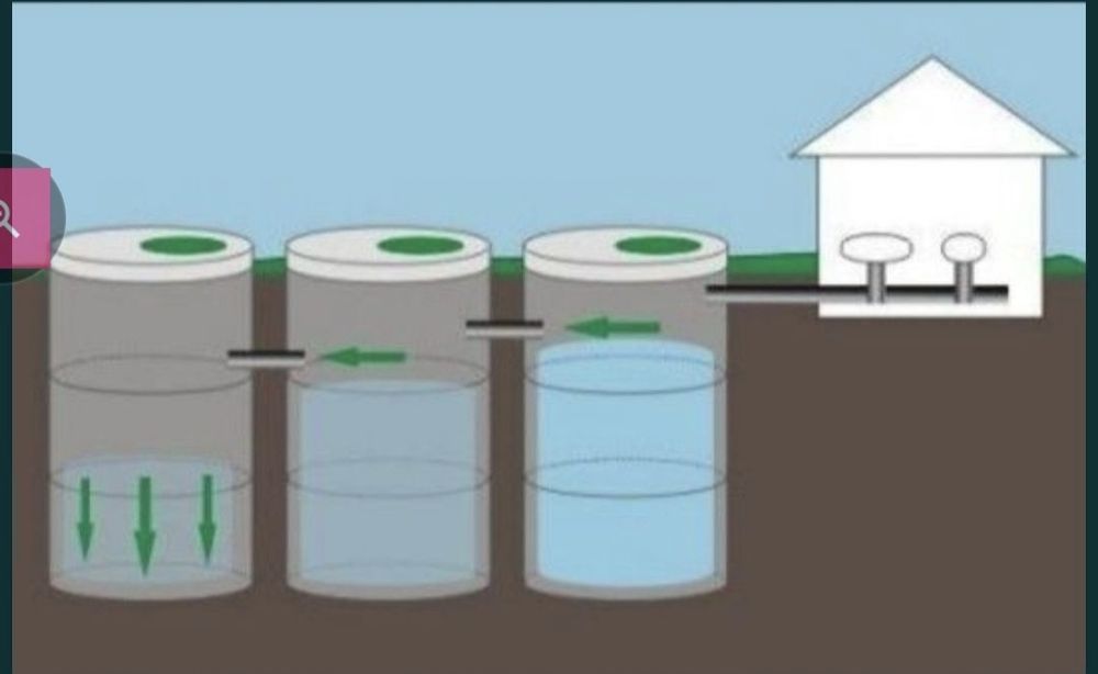 Qazish ishlari santexnika xizmati