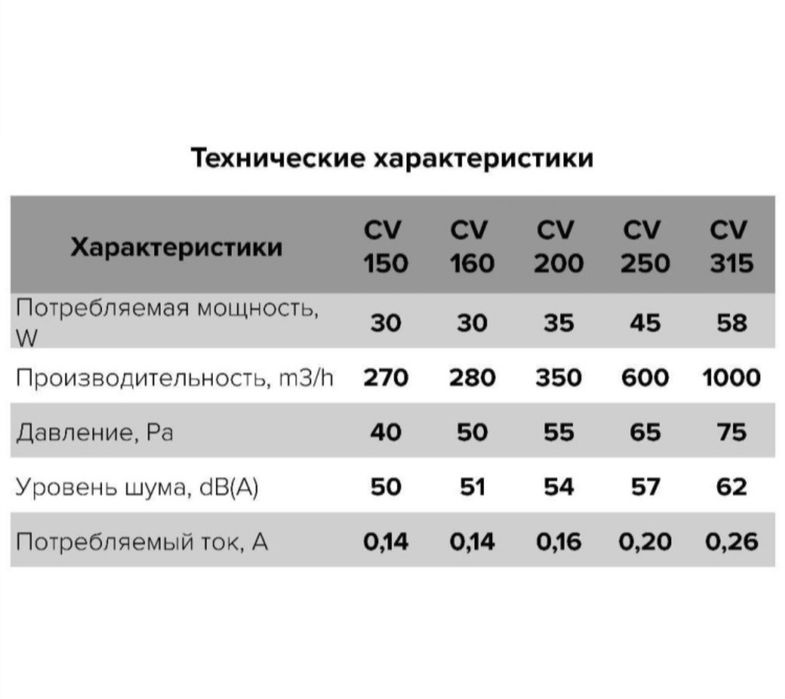 Вытяжной вентилятор