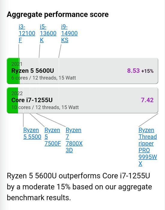 12 потоков HP ProBook 445 G8 14" IPS FHD/RYZEN™ 5 5600U/8GB/256GB NVMe