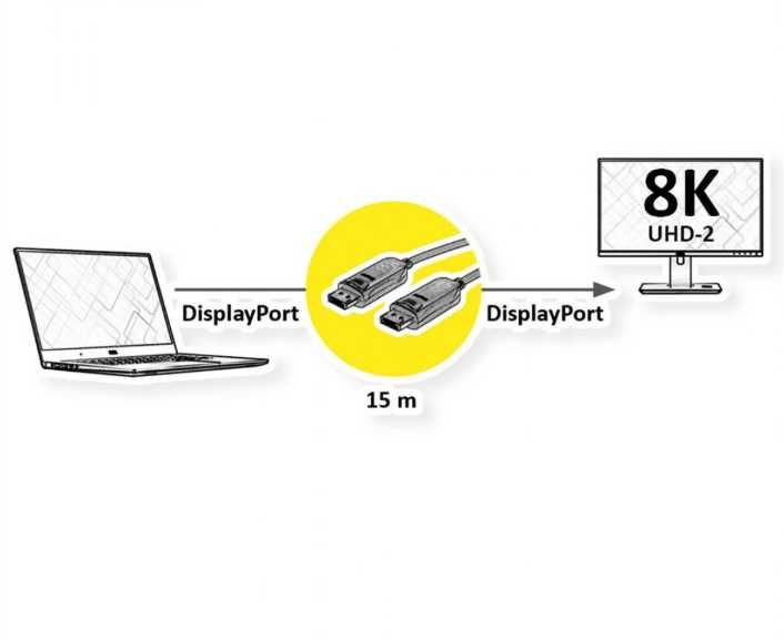 Cablu activ AOC Displayport 8K60Hz/4K120Hz T-T 15m, Roline 14.01.3491